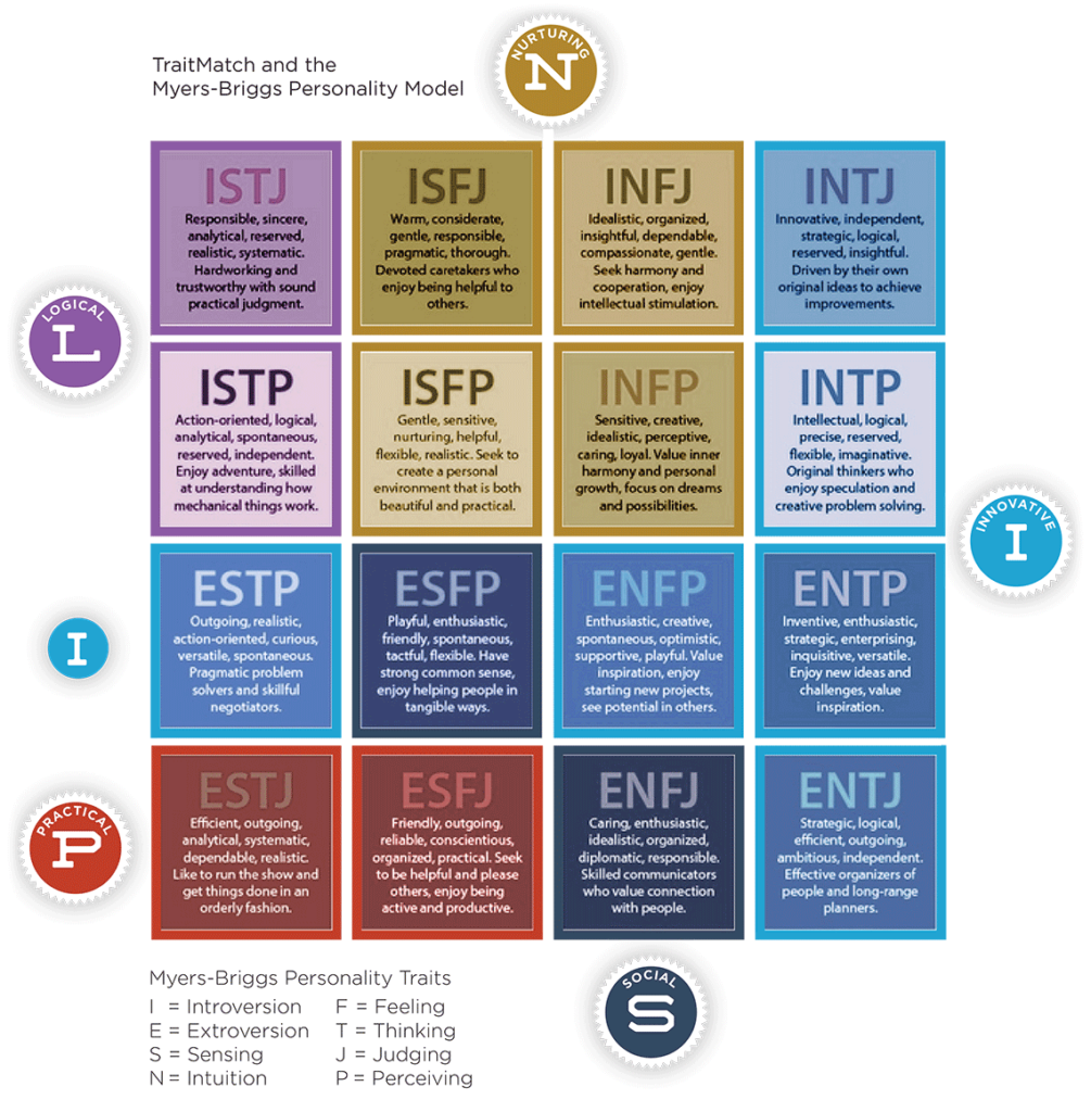 Personality Assessment | Therapy Services | PROVO, UT 84604