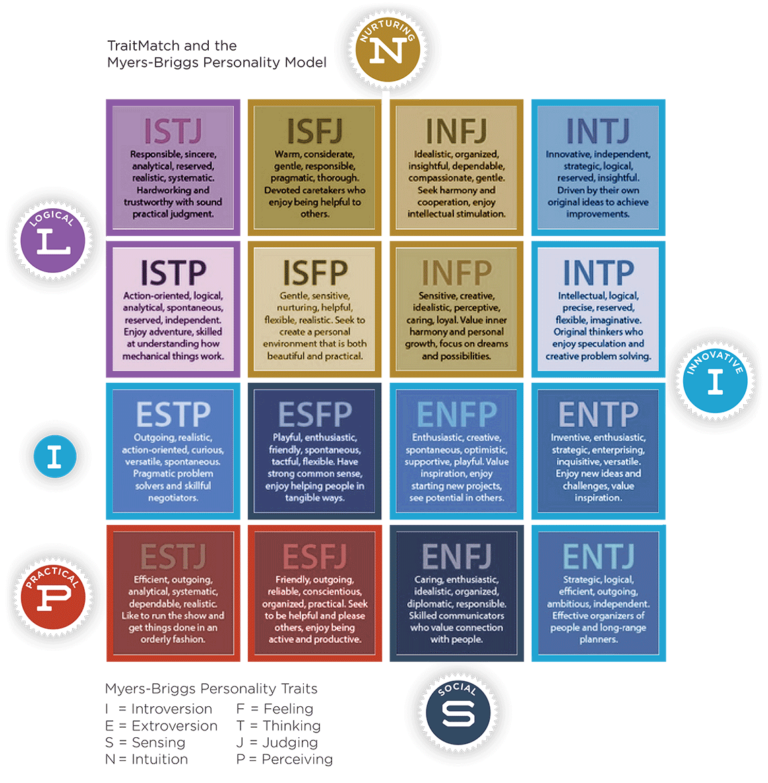 Personality Assessment | Therapy Services | PROVO, UT 84604